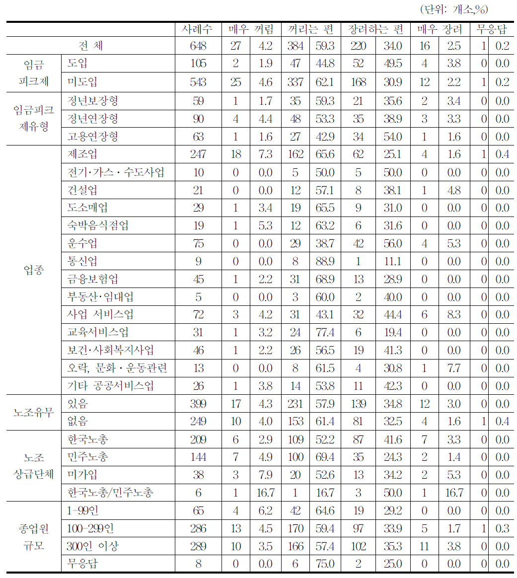 고령근로자 고용정책 정책