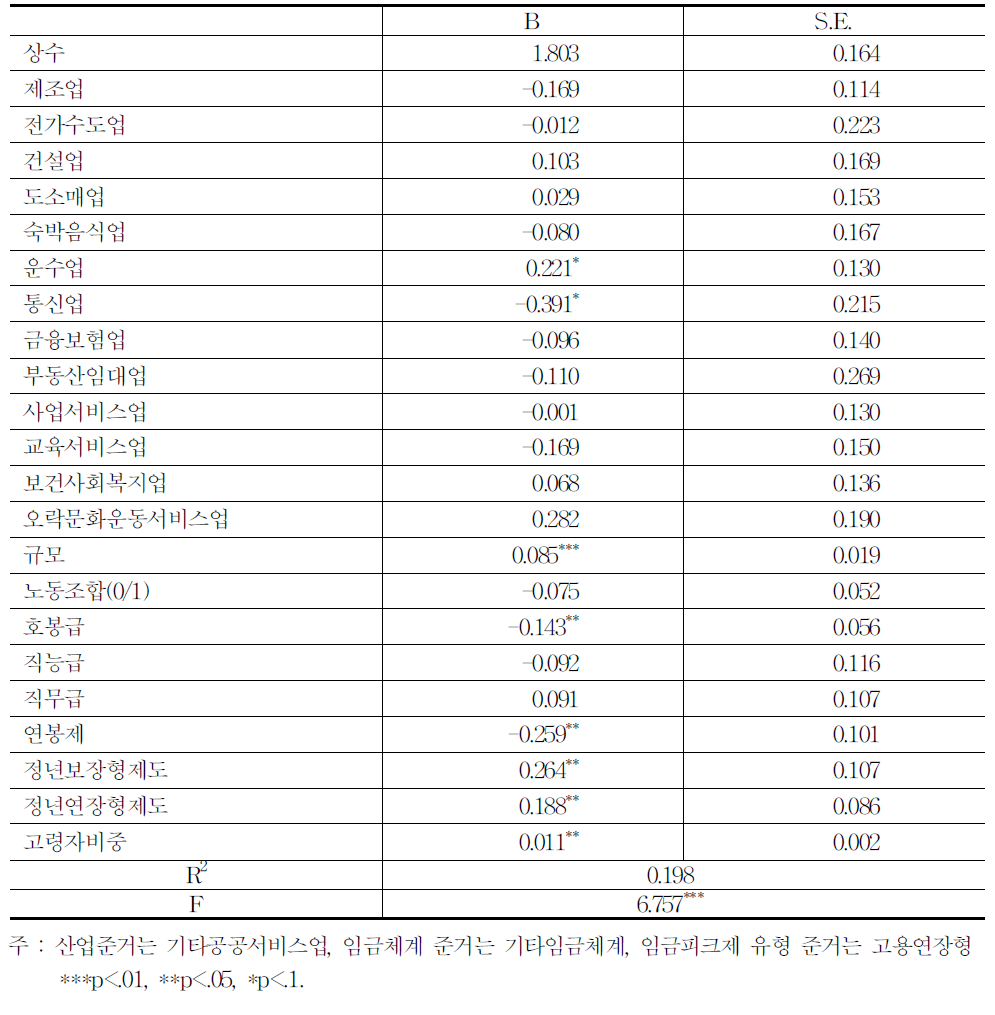 고령자고용정책의 영향요인