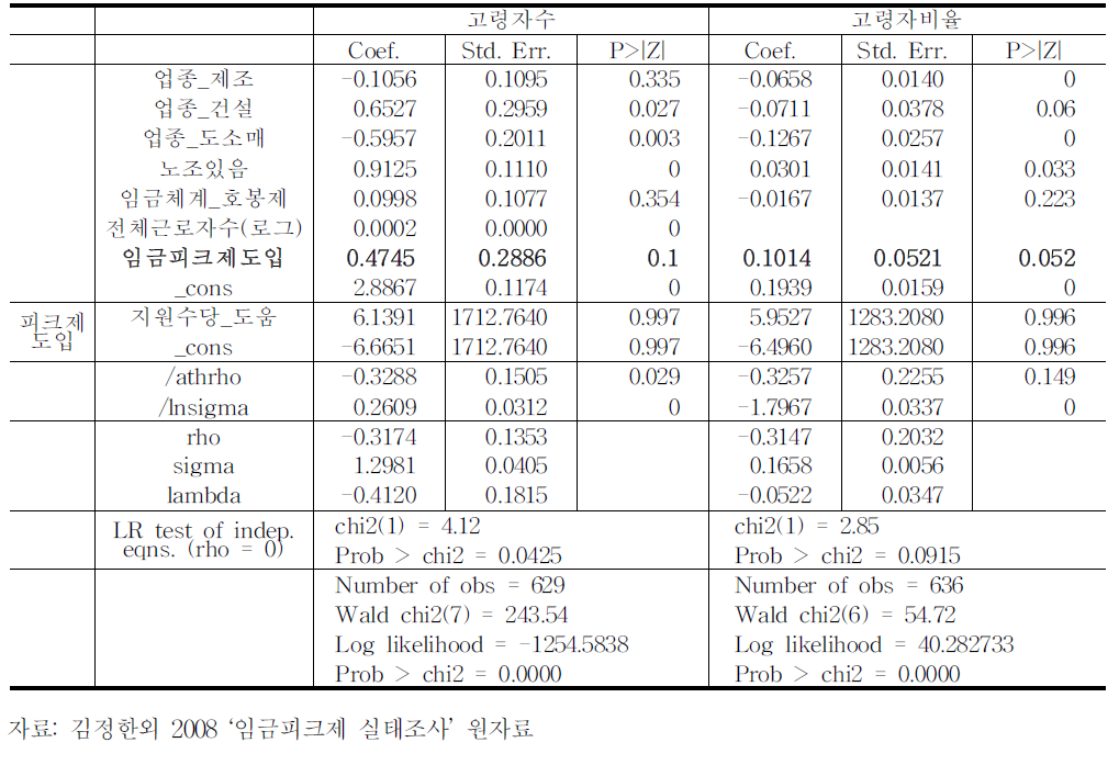 임금피크제의 고령자고용효과:트리트먼트 효과 모형, 실태조사자료