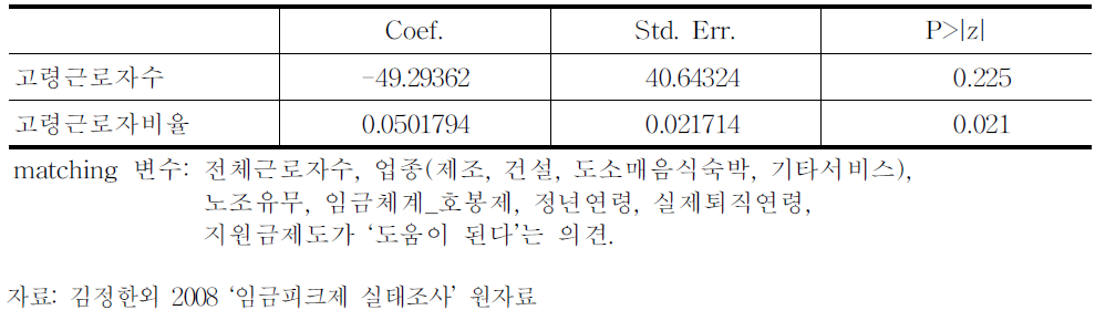 임금피크제의 고령자고용효과:매칭(matching), 실태조사자료