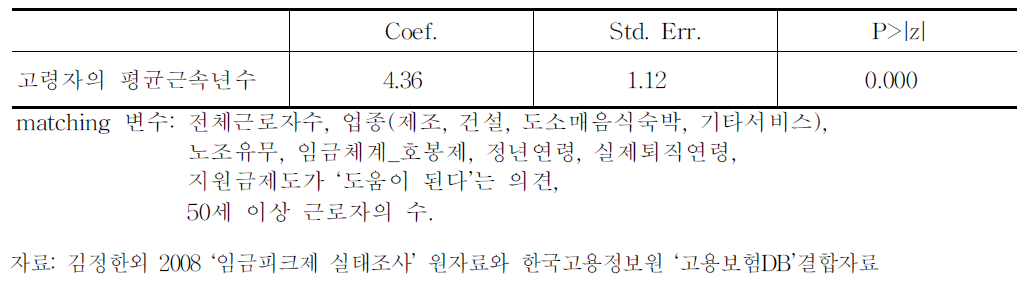 임금피크제의 고령자 고용안정효과:매칭(matching), 고용보험DB자료