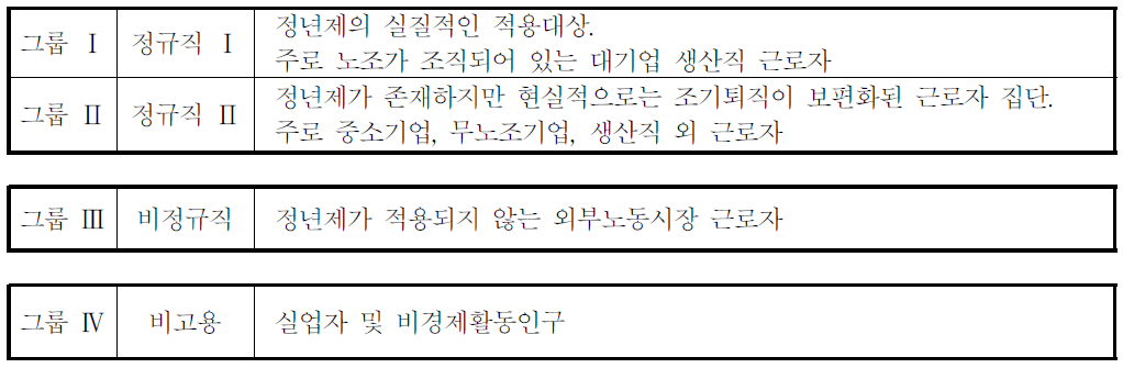 고령자 고용정책의 대상