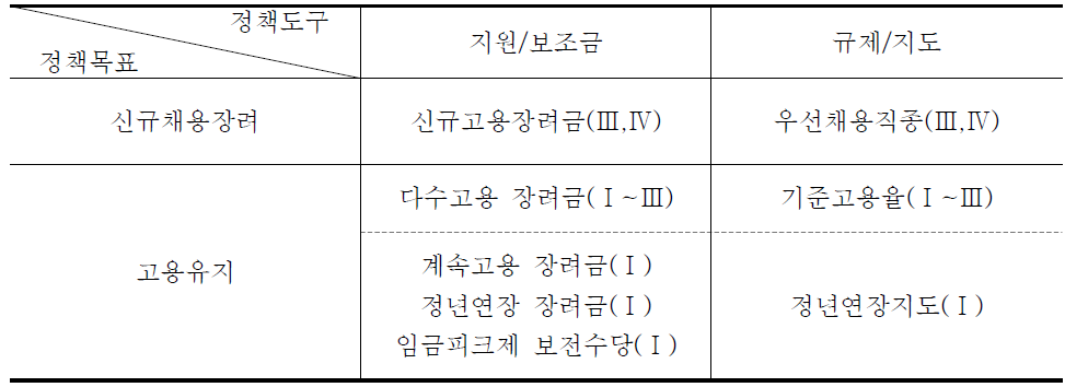 고령자 고용정책의 개요