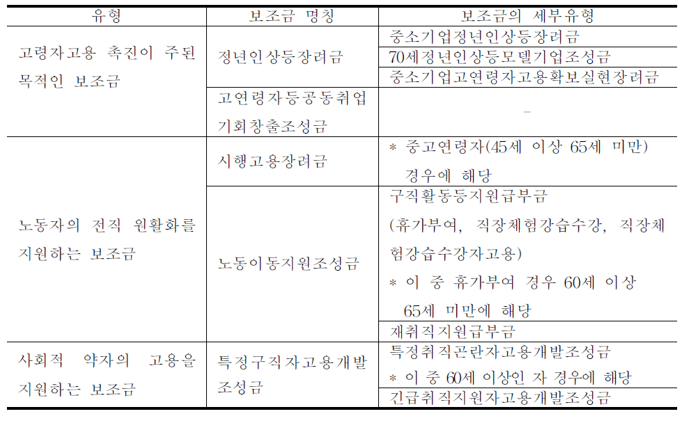 보조금의 특징별 유형분류