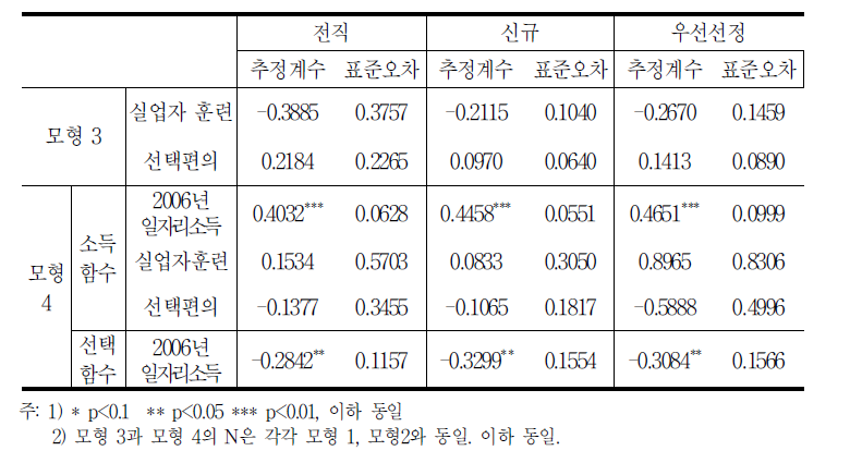 전직/신규/우선선정 훈련의 모형 3및 모형 4추정 결과