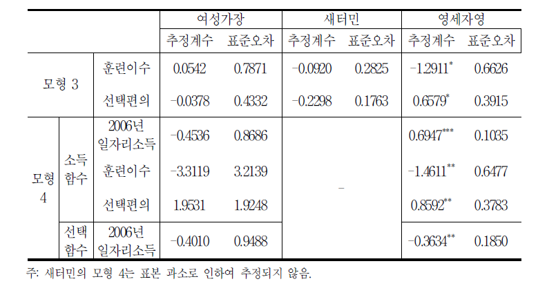 여성가장/새터민/영세자영자 훈련의 모형 3및 모형 4추정 결과