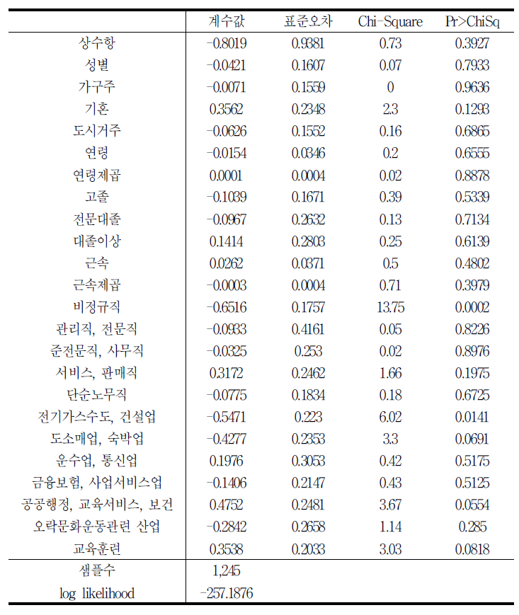 괜찮은 일자리로의 이동에 대한 교육훈련의 영향