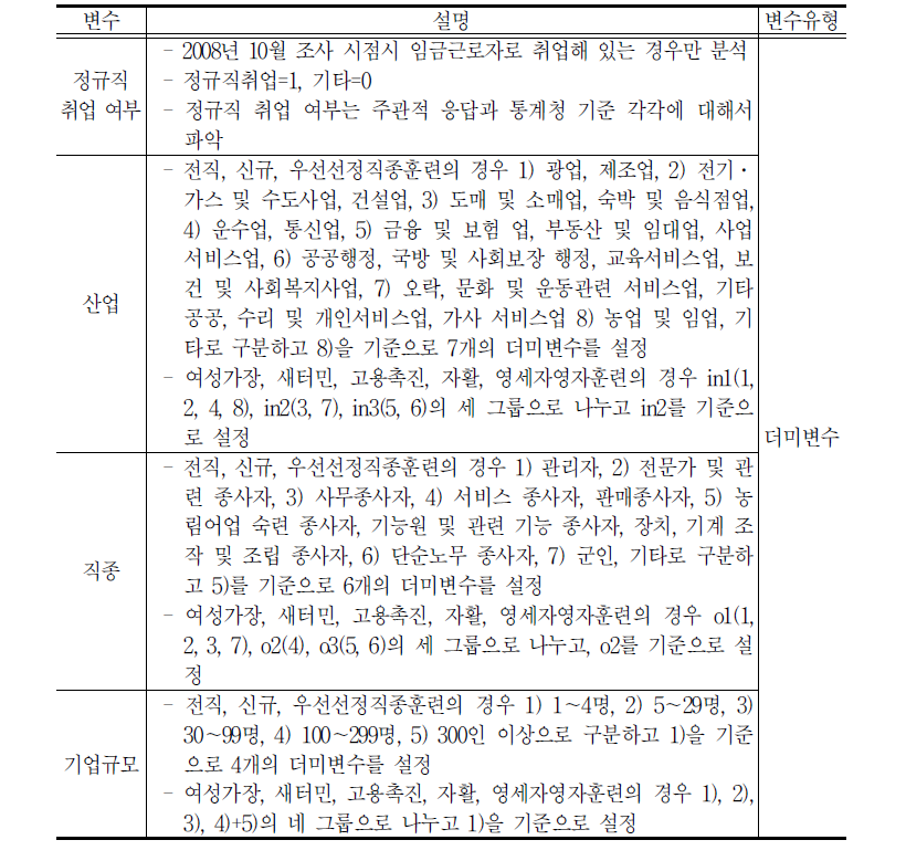 분석에 사용한 변수 설명2