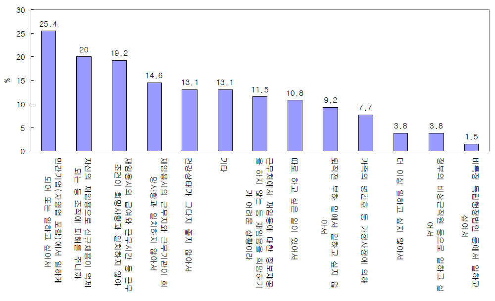 재임용을 희망했다가 도중에 사퇴한 이유