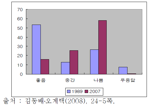 노동조합이 경제성장에 미치는 효과