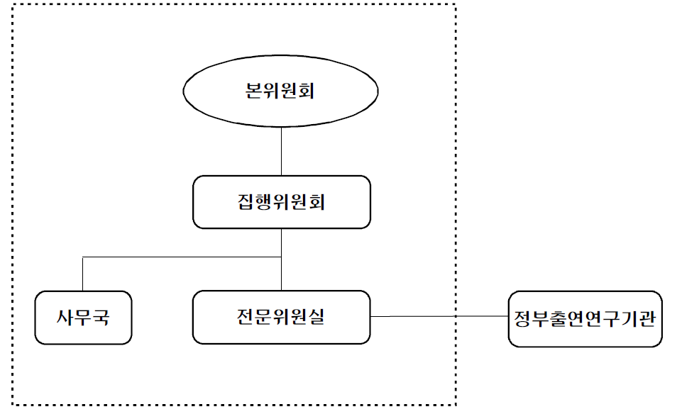 노사정위원회 체계 개편