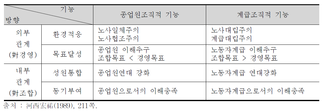 기업별 조합의 기능