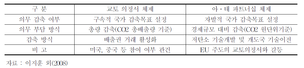 GE Ecomagonation공약 및 실천현황