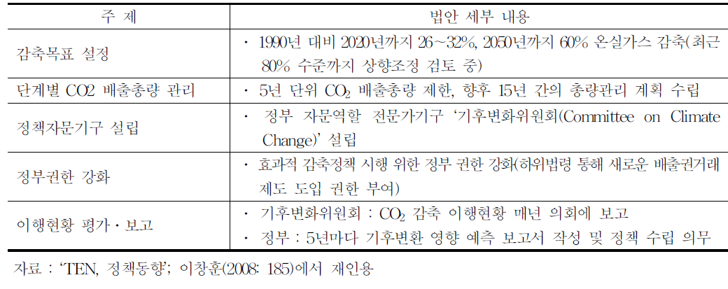 영국 기후변화법의 주요 내용