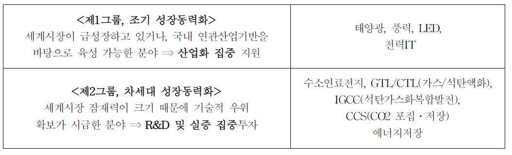 그린에너지 9대 기술분야