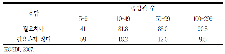 형식화된 교육훈련의 필요성