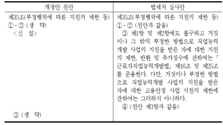 ｢고용보험법｣개정안 원안과 법제처 심사안