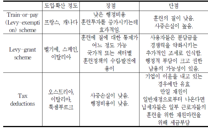 기업에 대한 재정적 지원