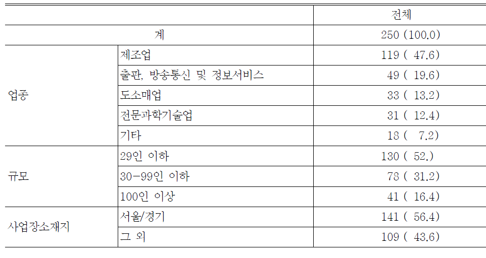 기초통계