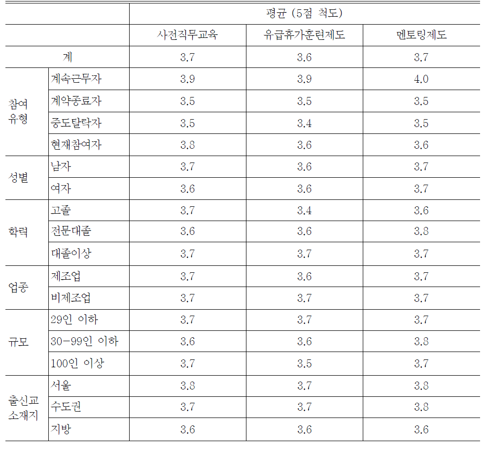 사전교육에 대한 평가