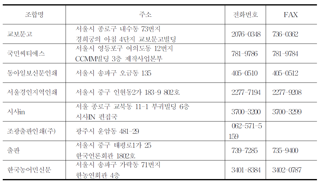 전국언론노동조합소속 출판노조지부