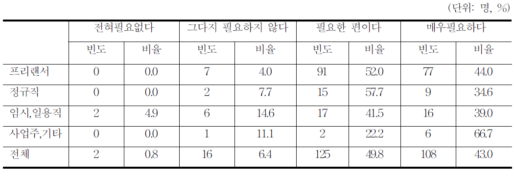 애니메이션 현장훈련 필요성