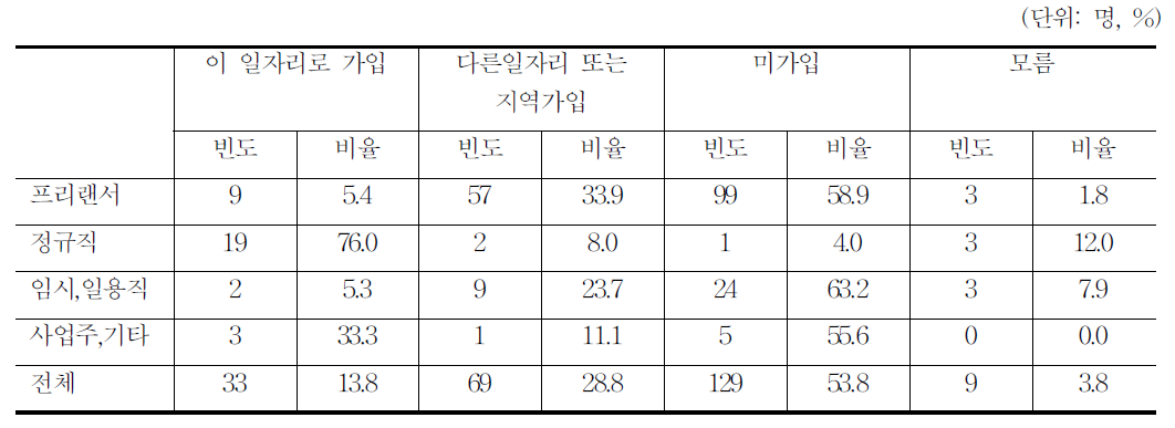 애니메이션 국민연금 가입