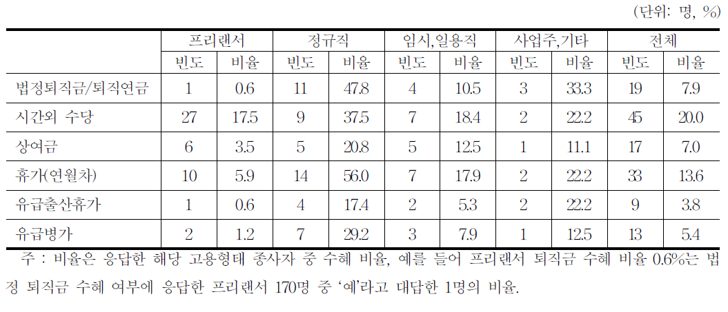 애니메이션 부가급부 혜택