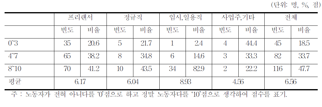 애니메이션 노동자 인식