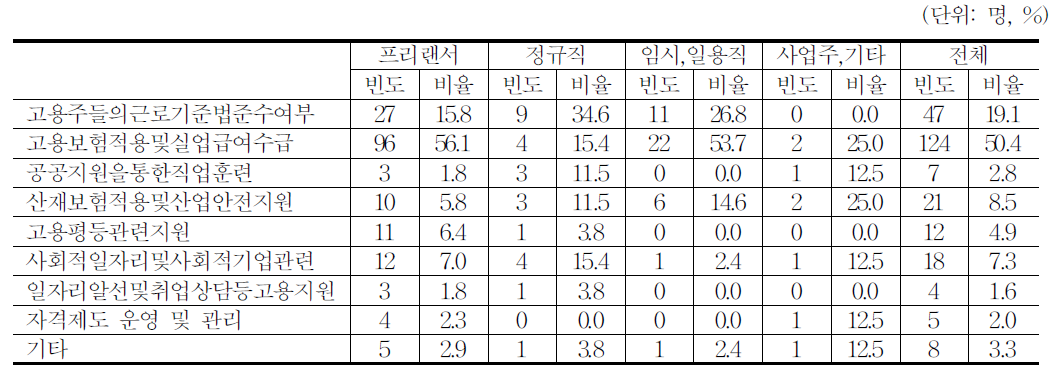 애니메이션 노동관련 시급한 정책