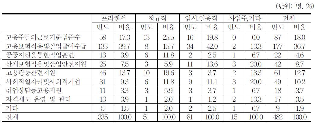 애니메이션 노동관련 시급한 정책