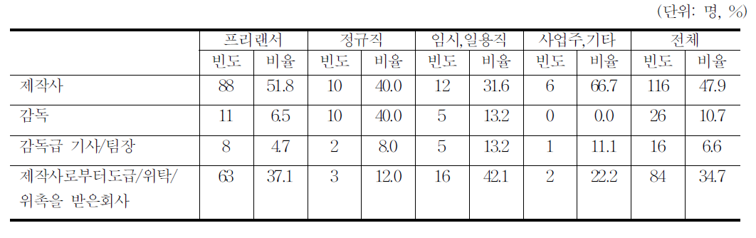 애니메이션 보수 결정 주체