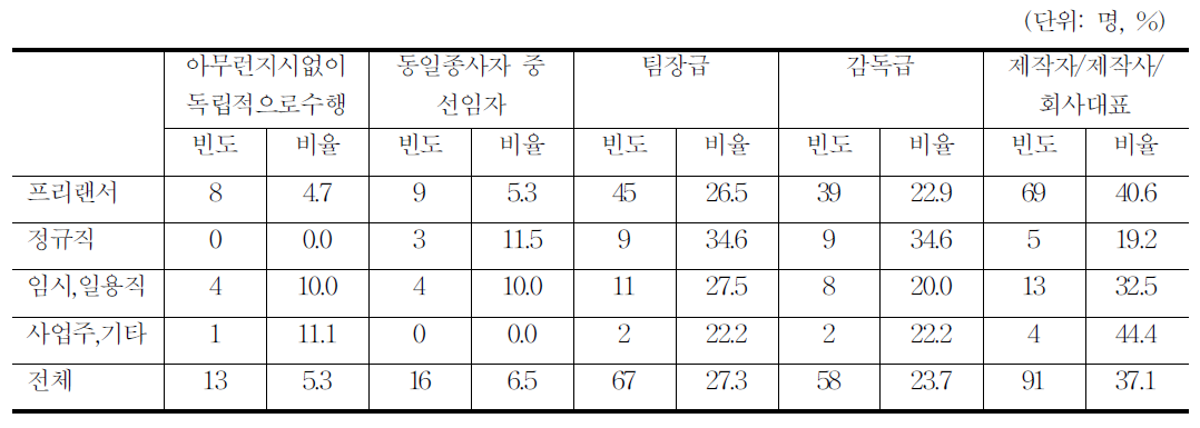 애니메이션 작업지시