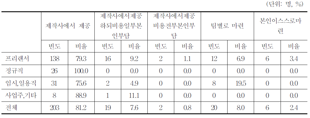 애니메이션 작업지시 변경