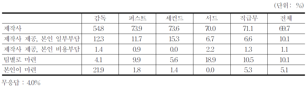 업무수행도구 제공