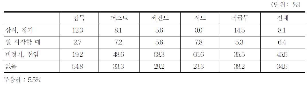 업무 관련 교육훈련