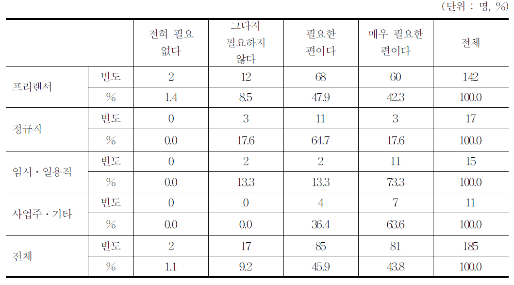 현장훈련 필요성