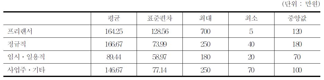 월보수