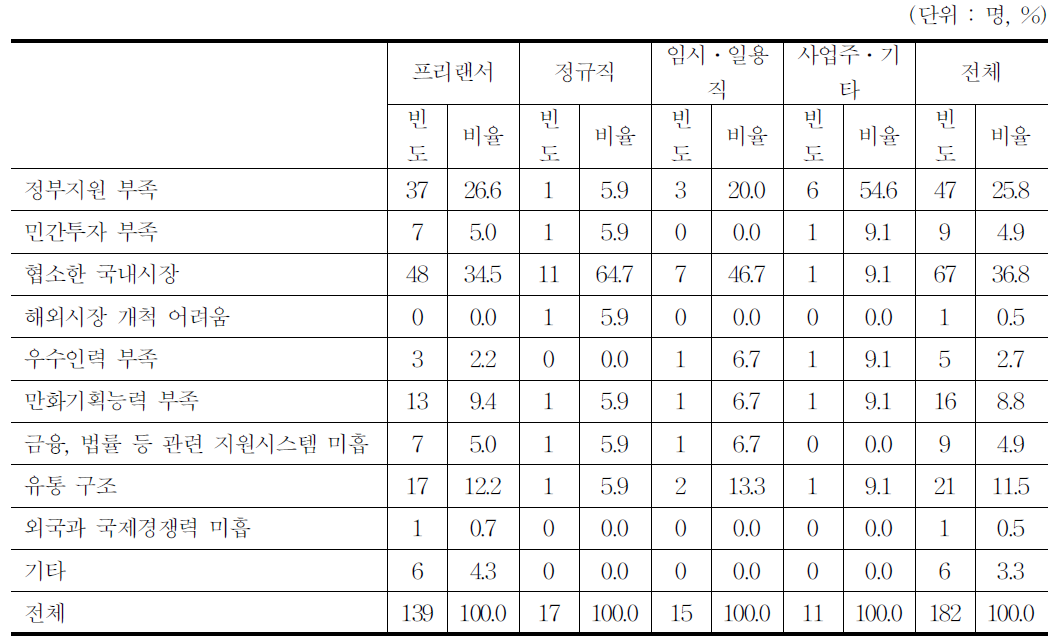 만화업계 문제점