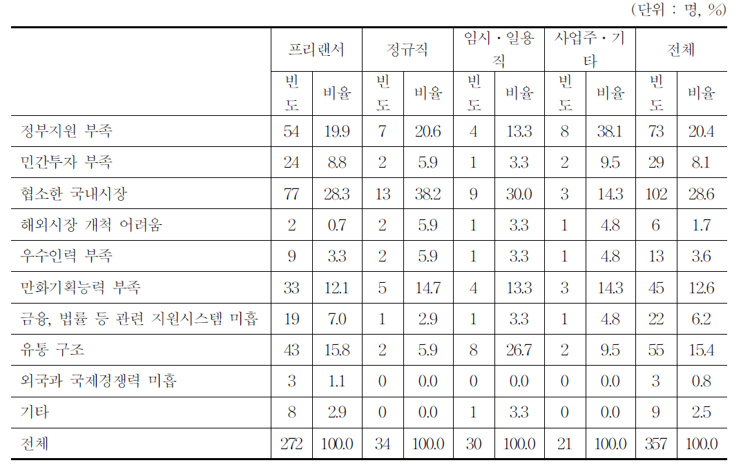 만화업계 문제점