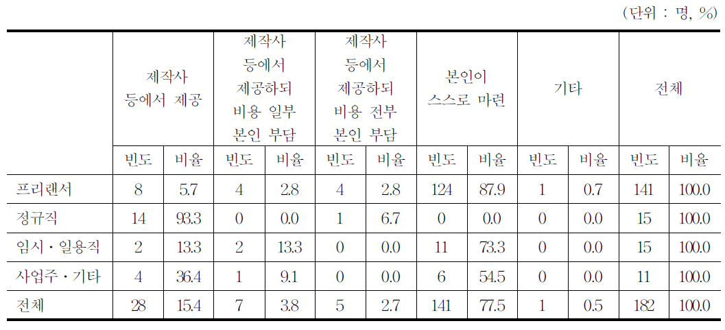 작업도구 제공자