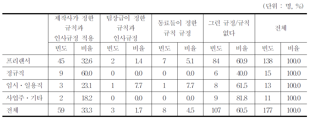 인사규정