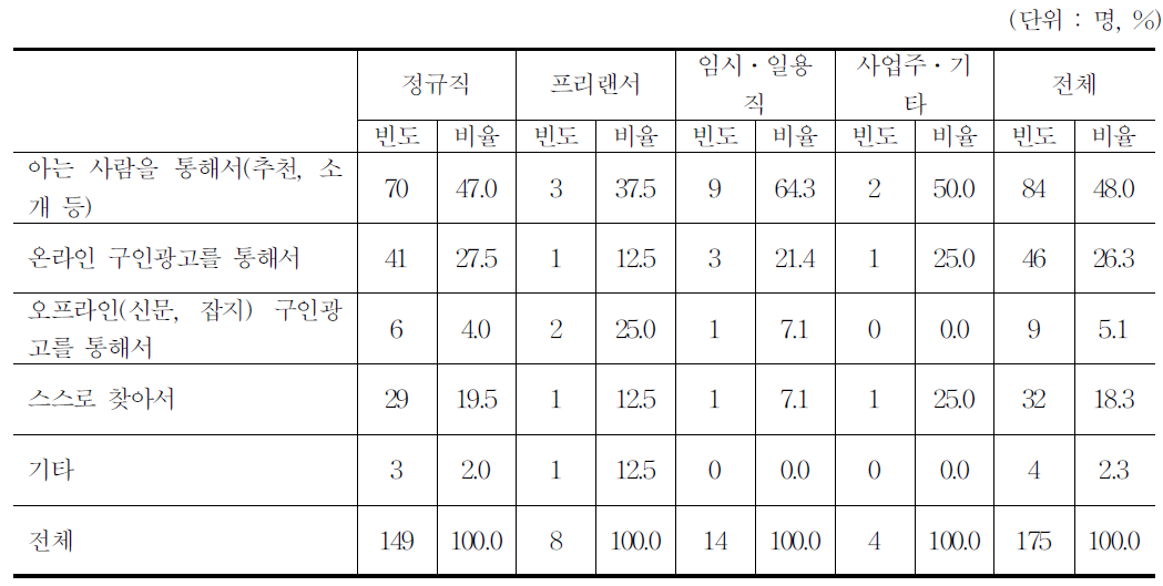 입직경로