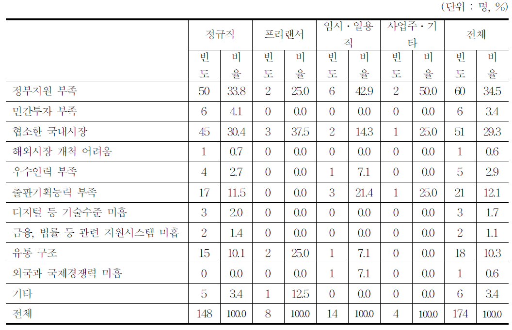 출판업계 문제점