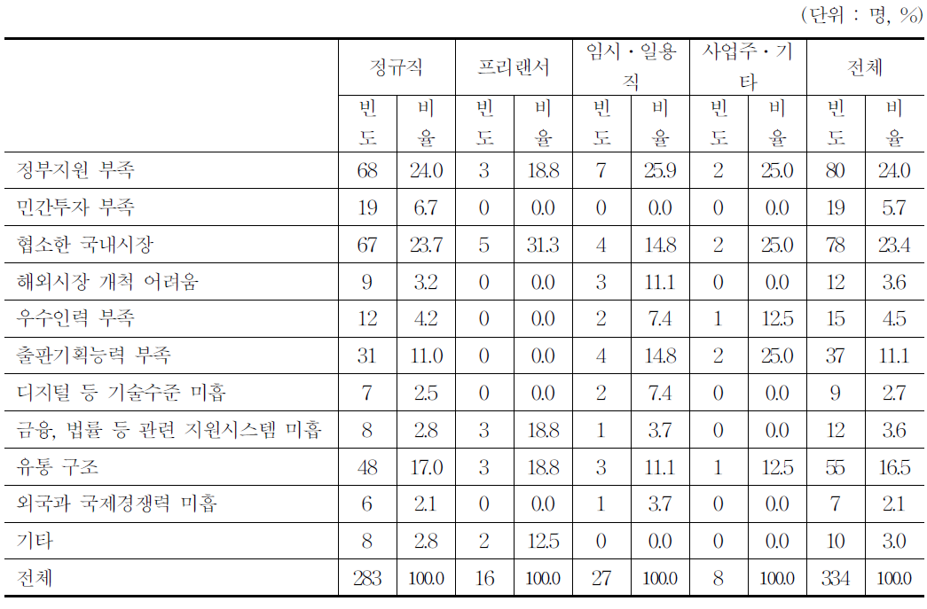 출판업계 문제점