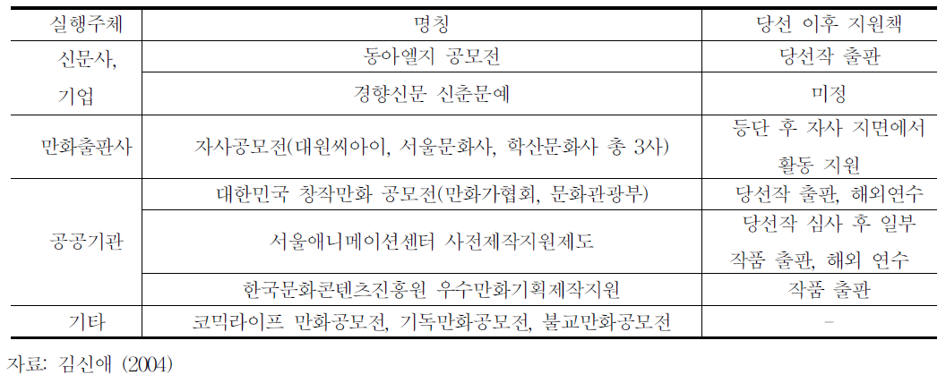 등단과 신인작가 지원을 위한 국내 만화공모전