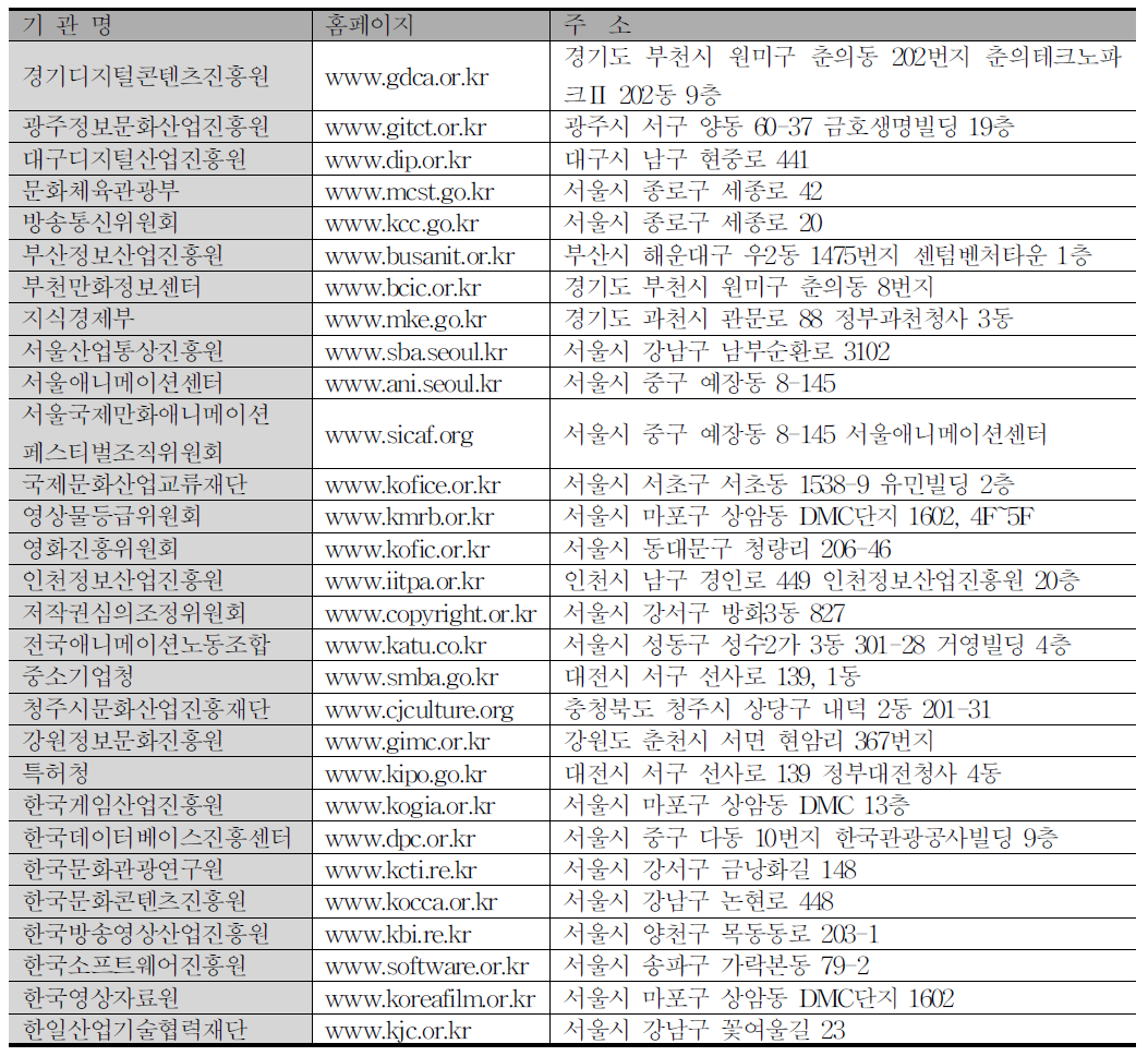 국내 기관