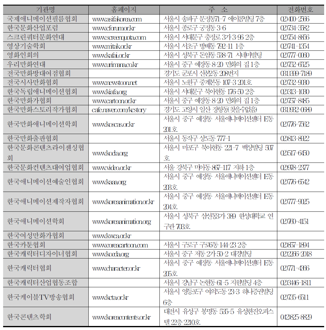 국내 단체