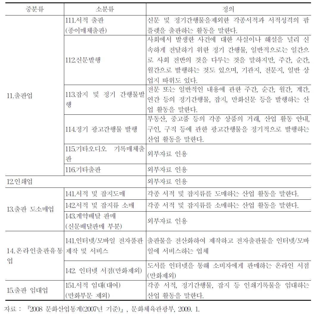 출판산업 분류