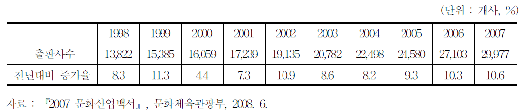 출판사수